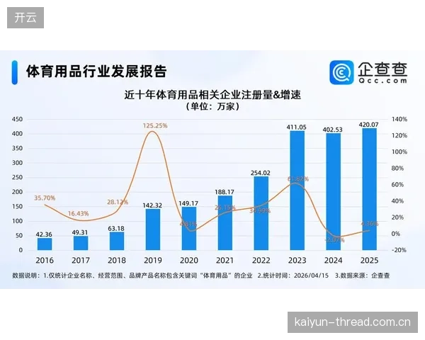 各大品牌围绕世界杯展开营销布局，体育流媒体成为广告投放热点。
